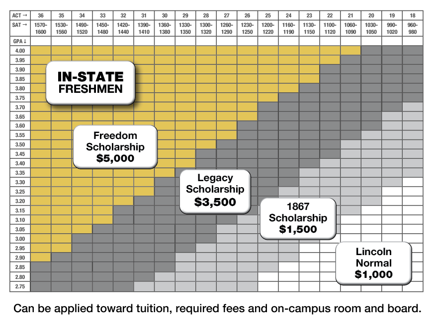 In-state graph