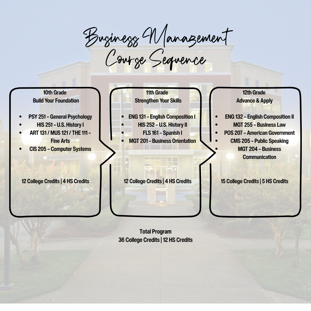 Early College Teacher business management sequence