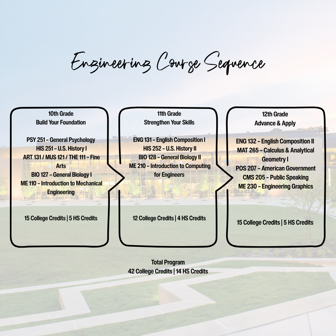 Early College engineering sequence